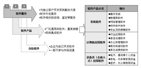 薛金福:软件行业现状及发展趋势分析(PPT版本)